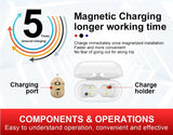 Rechargeable - Invisible Hearing Aid